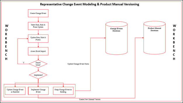 change-management-versioning-of-product-manuals